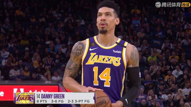 湖人险胜勇士迎三连胜  